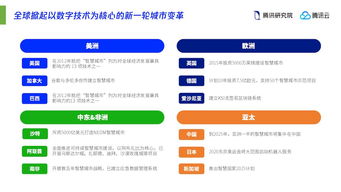 未來城市設計的先鋒 互聯網公司如何從智慧車流回歸智慧生活